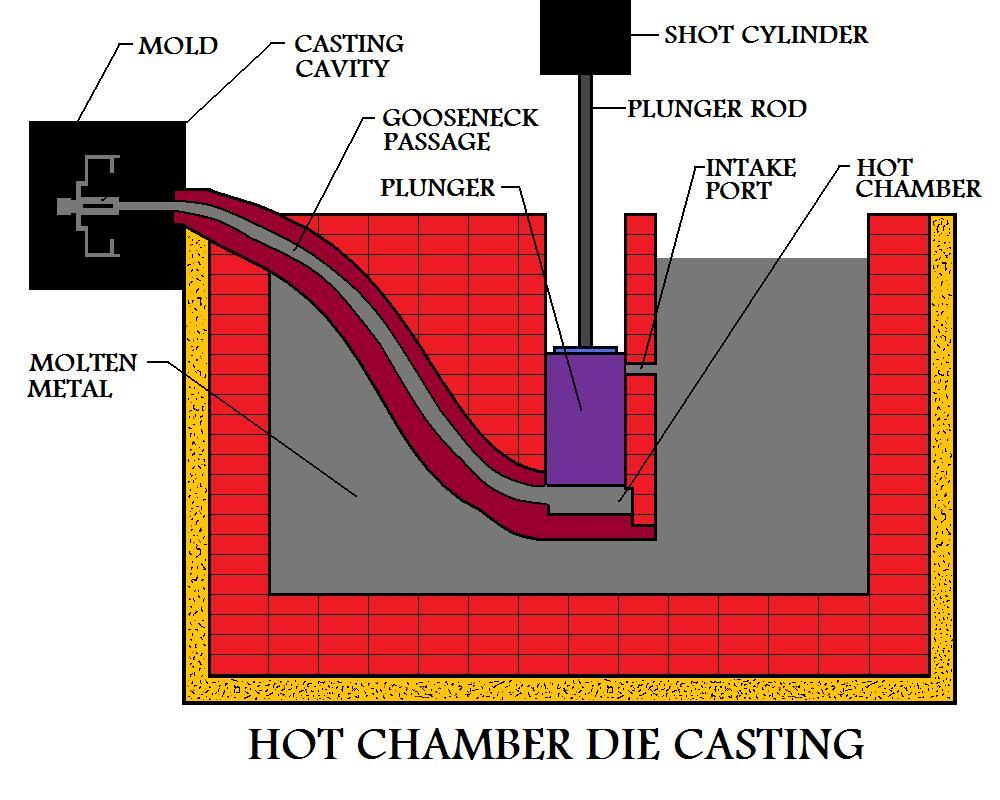 NYC workers comp for die casting companies